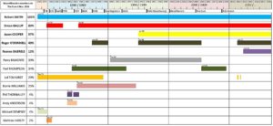 Infografika: Členové The Cure / Gvomet [CC BY-SA 3.0], via Wikimedia Commons