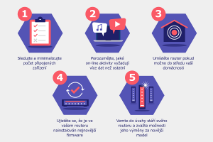 Jak Udržet Kvalitní Wi Fi