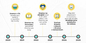 Narozeniny Casova Osa 1200×600